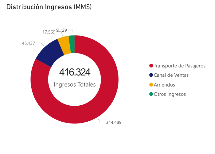 Balance Diciembre 2019