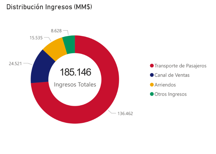 Balance Diciembre 2020