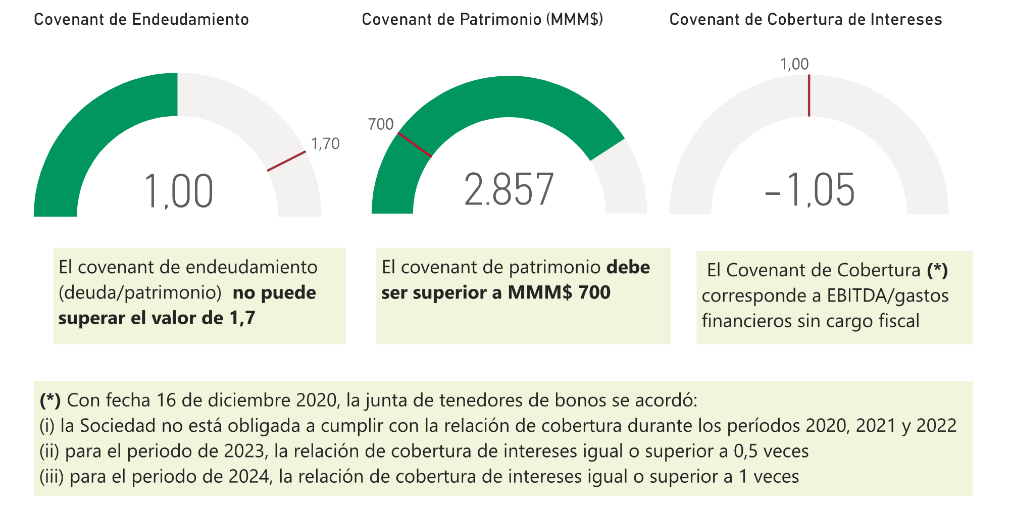 Balance Diciembre 2020