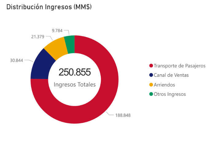 Balance Diciembre 2021