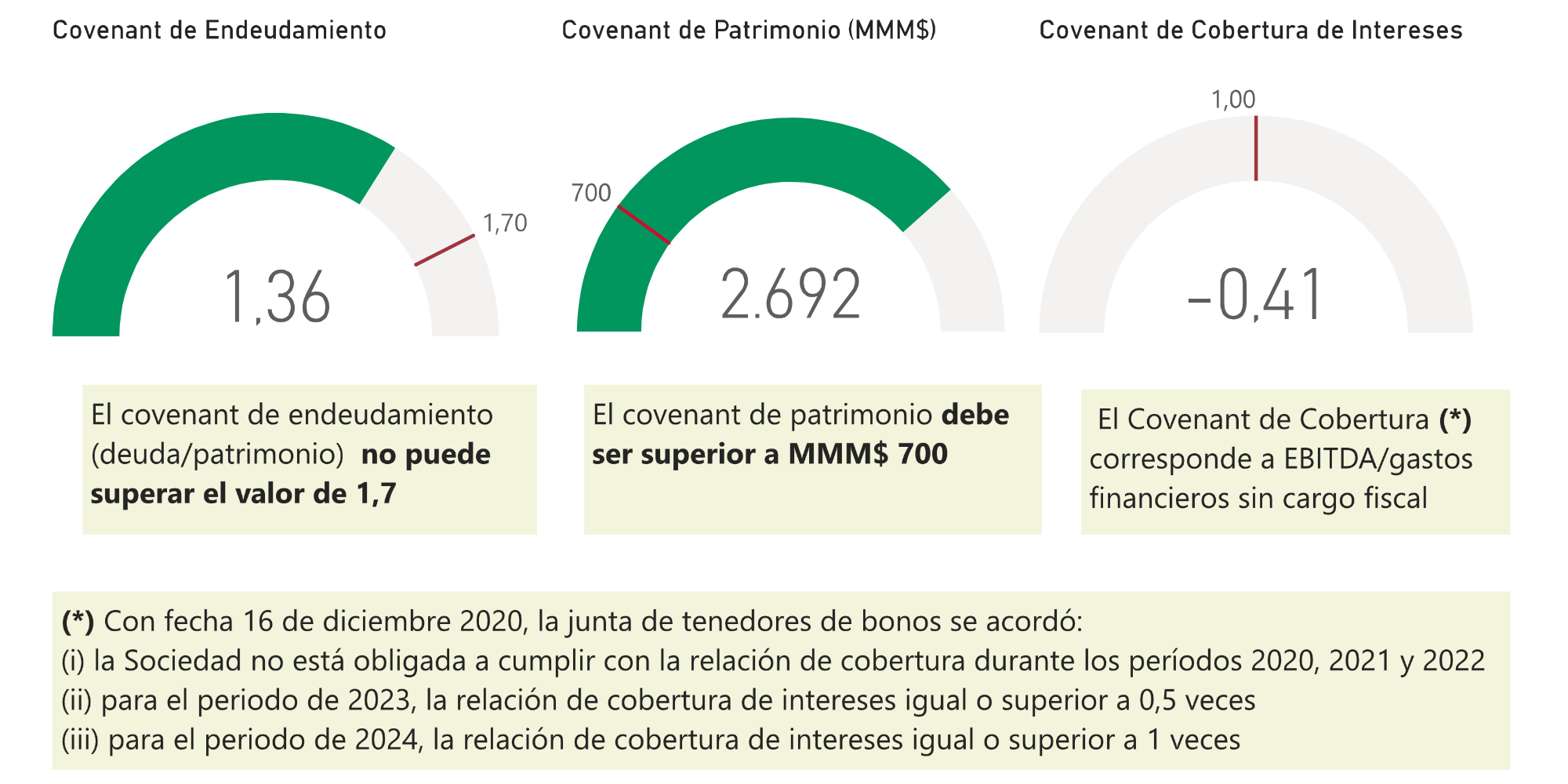 Balance Diciembre 2021