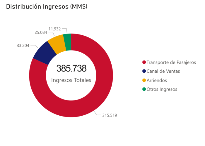 Balance Diciembre 2022