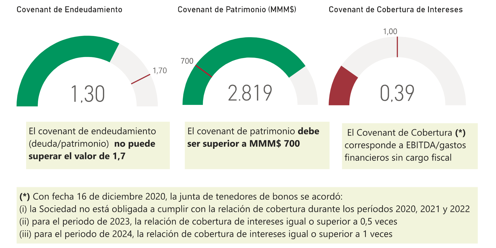 Balance Diciembre 2022