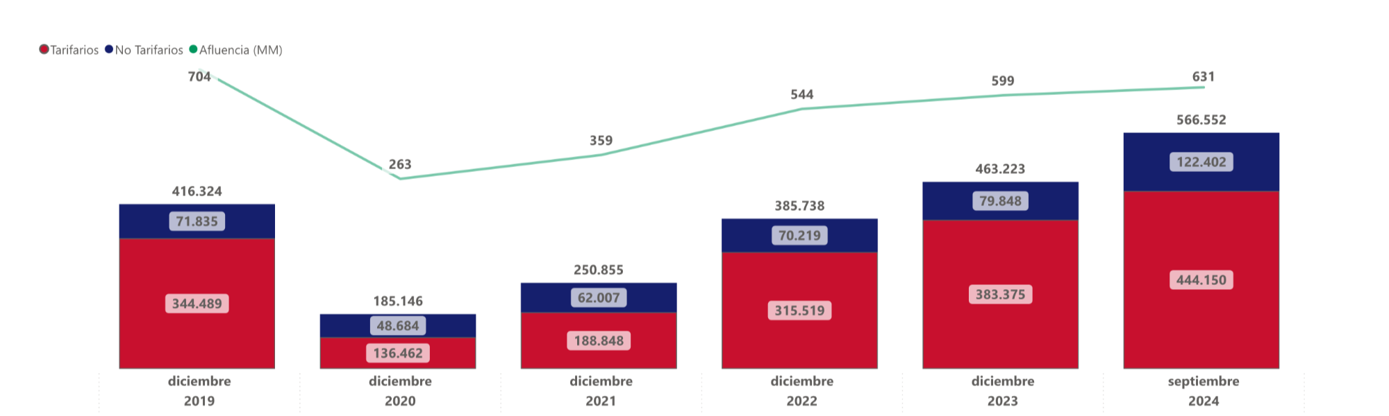 Septiembre  2024